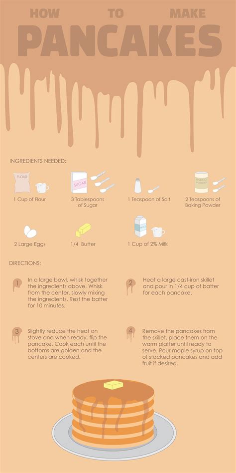 How To Make Pancakes Infographic On Behance