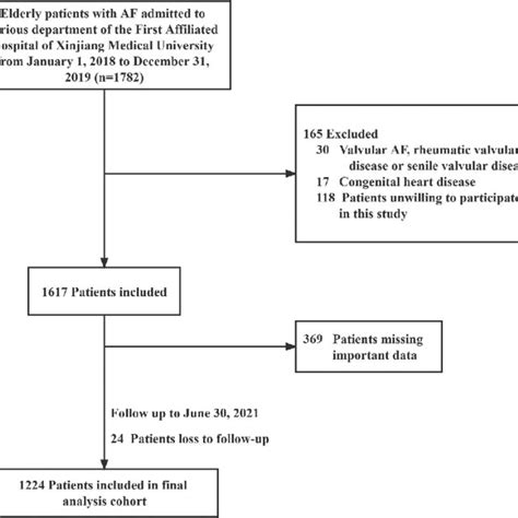 Flow Chart For Selecting Patients Af Atrial Fibrillation Download