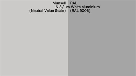 Munsell N 8 Neutral Value Scale Vs RAL White Aluminium RAL 9006