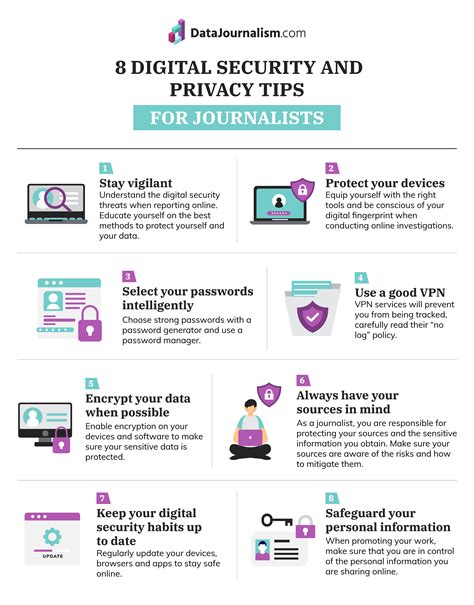 Privacy Day 2021 A Guide To Keeping Journalists