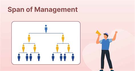 Span Of Management Explore Its Meaning Important Types And Common