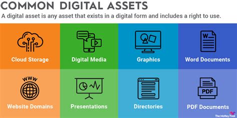 How Digital Assets Work And How To Start Investing In Them Daily