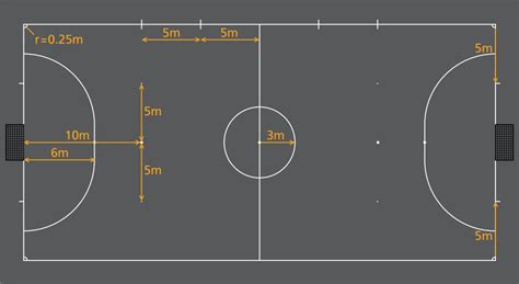 Mengenal Ukuran Lapangan Futsal Sesuai Laws Of The Game Fifa
