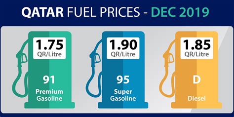 This jet fuel price index provides the latest price data from the leading energy information provider platts jet fuel price index is published by s&p global platts, reflecting its daily assessments of. Fuel prices for January 2020 revealed!
