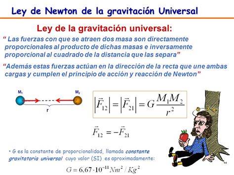 Ley De Gravitación Universal