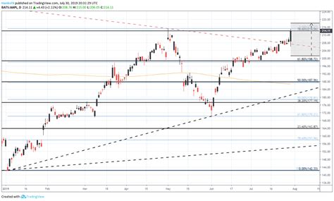 View johnson & johnson jnj investment & stock information. png stock price today 10 free Cliparts | Download images ...