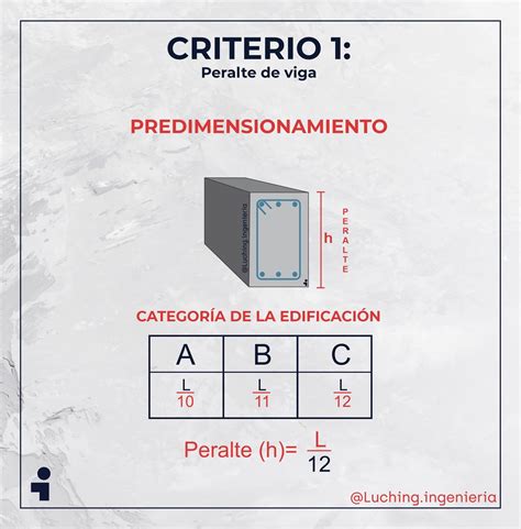 PRE DIMENSIONAMIENTO DE VIGAS