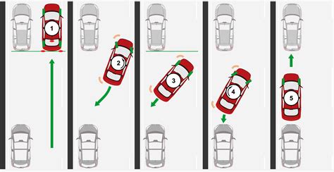 How to Park a Car: Parallel Parking for Your Test and Life