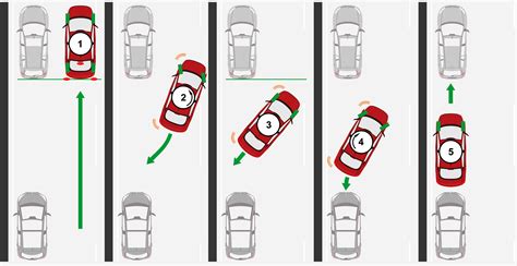 Driving in reverse stopping at appropriate signs. How to Park a Car: Parallel Parking for Your Test and Life