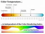 Led Lamp Color Chart Photos