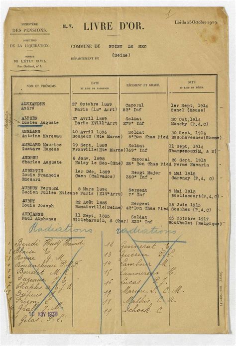 We did not find results for: Le livre d'Or de 1914-1918 - Noisy le sec histoire