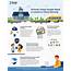 Schools Using Google Need A Lesson In Cloud Security Infographic  E
