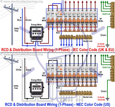 Wiring for ac and dc power distribution branch circuits are color coded for identification of us, ac:the us national electrical code only mandates white (or grey) for the neutral power conductor. Wiring of the Distribution Board with RCD (Single Phase Home Supply)