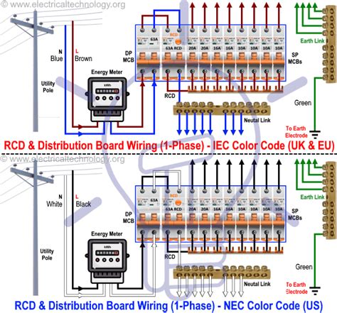 Standardized wiring diagram and schematic symbols, april 1955 popular electronics. Wiring of the Distribution Board with RCD (Single Phase Home Supply)