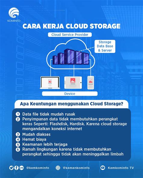 Apa Itu Cloud Storage Huma Belajar