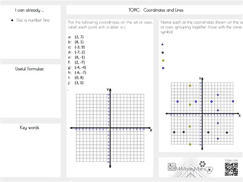 Coordinates And Lines Teaching Resources