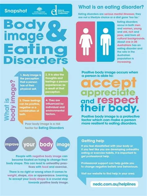 eating disorders and body image eating disorder awareness pinterest