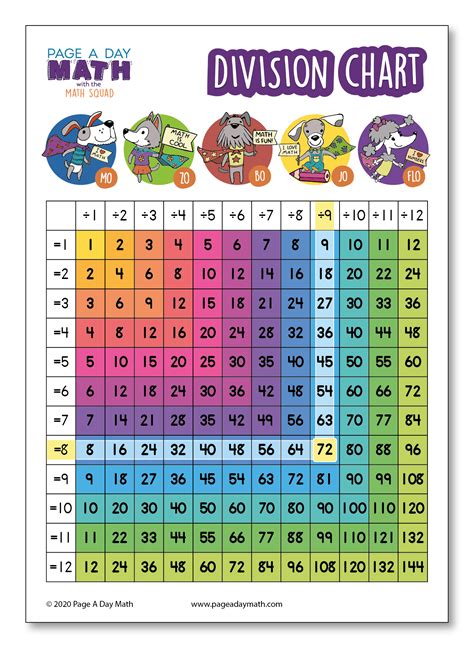 Bundle Math Tables Math Charts Math Activities Printed Or Prin