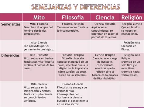 Blog De Cultura Científica Método Científico Y Semejanzas Y