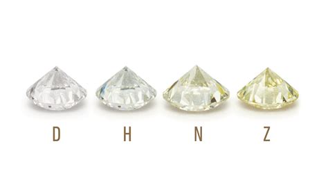 What is Diamond Color | The 4Cs of Diamond Quality by GIA