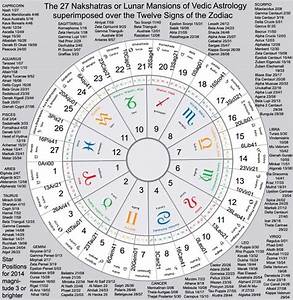 Star Chart Astrology Fascold
