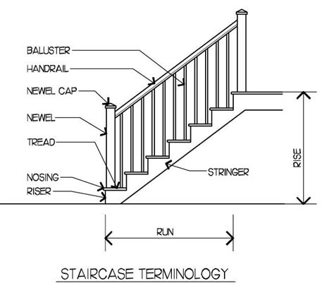 Parts Of A Staircase Yahoo Image Search Results What Is Id