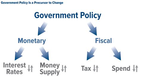 Market, government, new economic policy, malaysia. How these 12 TPP Nations Could Forever Change Global ...