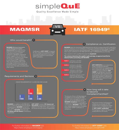 Maqmsr Vs Iatf 16949 Learn The 4 Key Differences Simpleque