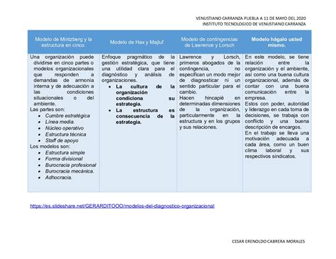 Calaméo Cuadro comparativo de Modelos del Diagnostico Organizacional