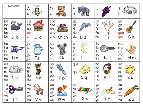 Actividad interactiva de la familia para preescolar. Tabla silábica para la escritura para preescolar y primer ...