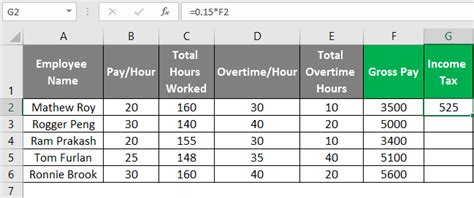 How To Create Payroll In Excel Step By Step Free Template