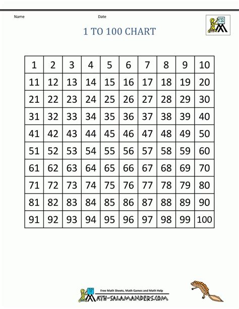 1 To 100 Number Chart Worksheets Worksheetscity
