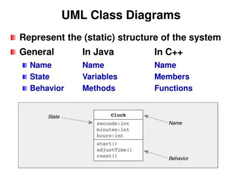 Ppt Uml Class Diagrams Powerpoint Presentation Free Download Id247551