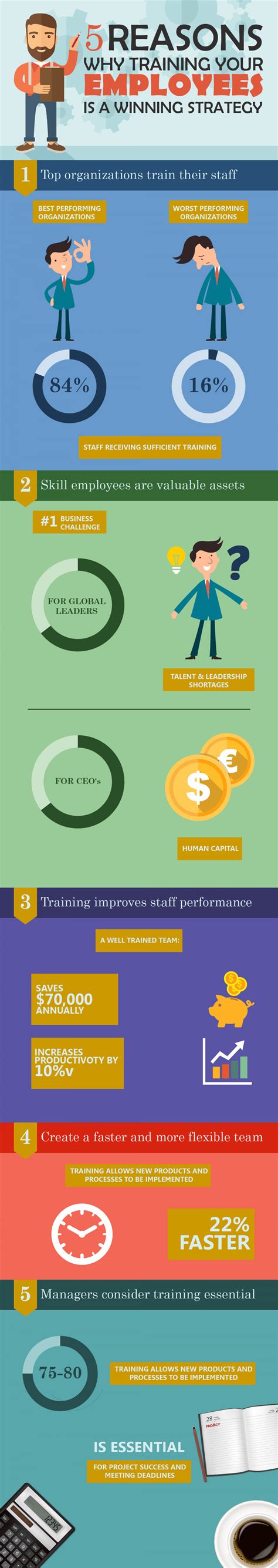 The following are the keys for the importance of skill development training.they are. Why Training Your Employees Is Important Infographic
