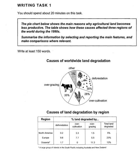 Ielts Academic Writing Task 1 Pie Charts Accompanying Other Diagrams Ielts Prime