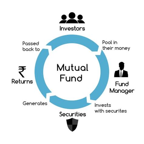 Mutual Funds I Explained ~ Serious Insaan