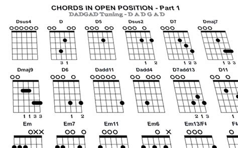 Essential Chords In DADGAD Tuning Ebook