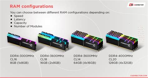 How Much Ram Memory Do You Need Different Workloads Explored