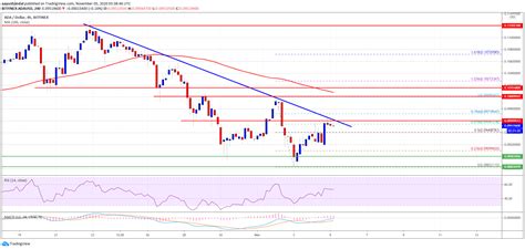 Bitcoin mining in iran may reach over $1b; Cardano (ADA) Needs To Clear $0.10 For Hopes of a Fresh ...