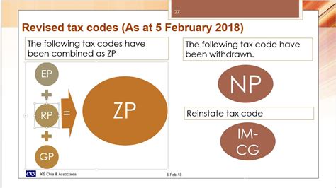 8:00 pm (20:00) previous day gst. KS CHIA TAX & ACCOUNTING BLOG: Revised tax codes (As at 5 ...