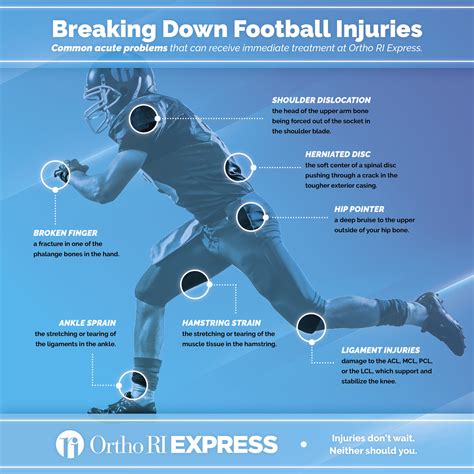 Infographic Football Injuries Ortho Rhode Island