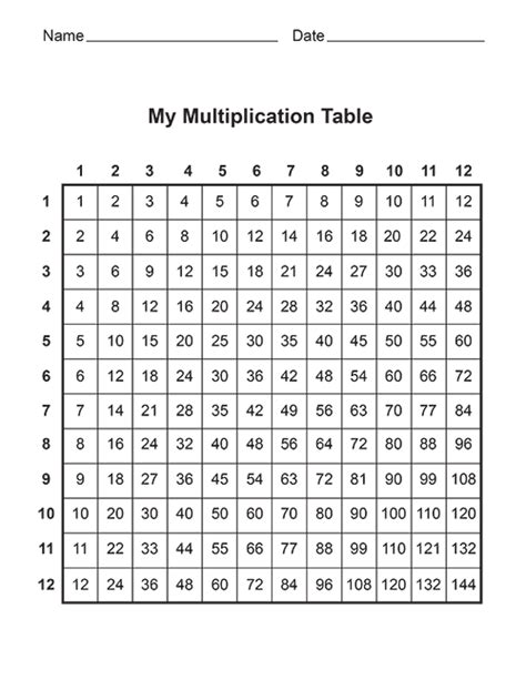Free Printable Multiplication Table 1 100