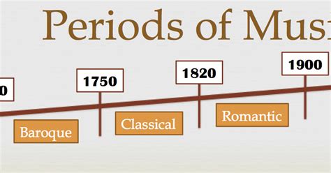 Musical Periods And Composers