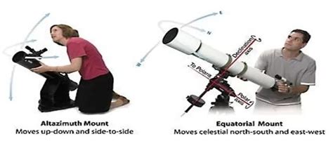 Gskyer Telescope How To Use A Beginners Guide 2024