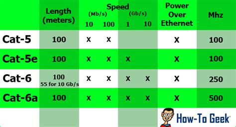 Unshielded twisted pair (utp) cable is by far the most popular cable around the world. Not All Ethernet Cables Are Equal: You Can Get Faster LAN ...