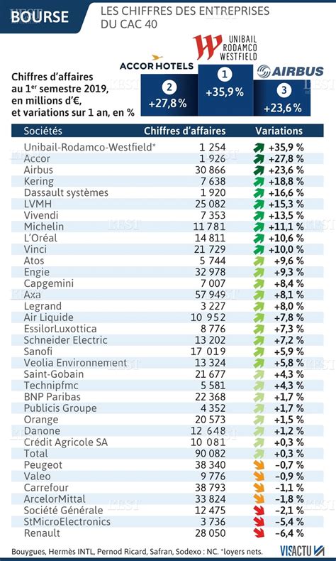 Politique Sociétés Du Cac 40 Pour Linstant ça Va