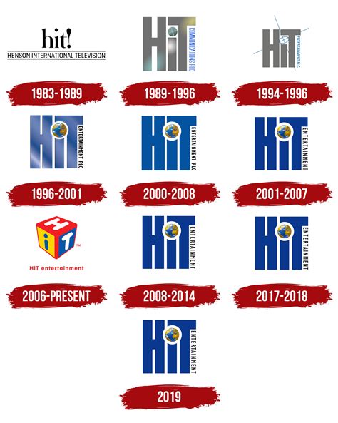 Hit Entertainment Logo History
