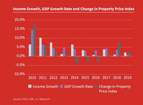 Singapore economy recovered in late 2000s but hdb failed to anticipate, it ramped up the bto supply too late. 2020: A year of contrasts - Singapore Property News