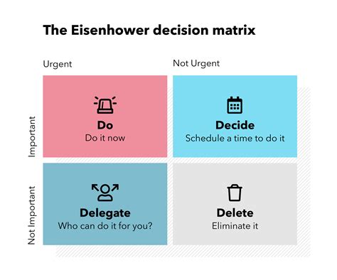 What Is The Eisenhower Matrix Learn How You Can Make Better Decisions