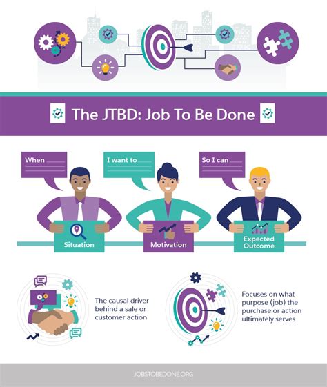 How to apply the jtbd framework to b2b research the basic premise of jtbd is that, when businesses are launching a product or trying to acquire. Why There's Only One Ideal Type of Salesperson ...